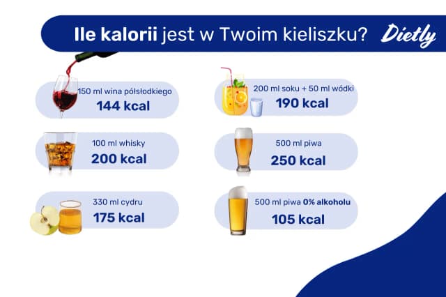 Ile kalorii ma 50 ml wódki? Zaskakujące fakty o kaloryczności alkoholu! Ile kalorii ma 50 ml wódki? Zaskakujące fakty o kaloryczności alkoholu!
