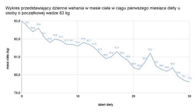 Ile kalorii spożywać na redukcji? Kluczowe zasady dla skutecznego odchudzania Ile kalorii spożywać na redukcji? Kluczowe zasady dla skutecznego odchudzania
