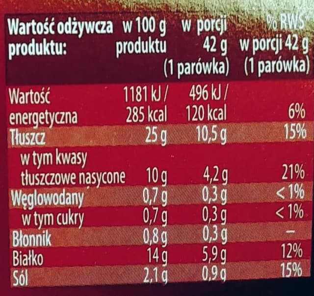 Ile kcal ma parówka z szynki? Zaskakujące wartości odżywcze i kaloryczność Ile kcal ma parówka z szynki? Zaskakujące wartości odżywcze i kaloryczność