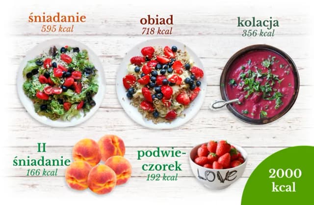 Ile kcal na śniadanie? Poznaj idealne wartości dla zdrowia i energii Ile kcal na śniadanie? Poznaj idealne wartości dla zdrowia i energii